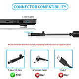 For Hp 120W Power Adapter, Hp Laptop Charger Fits For Hp Envy Dv4 5300 Dv6 730