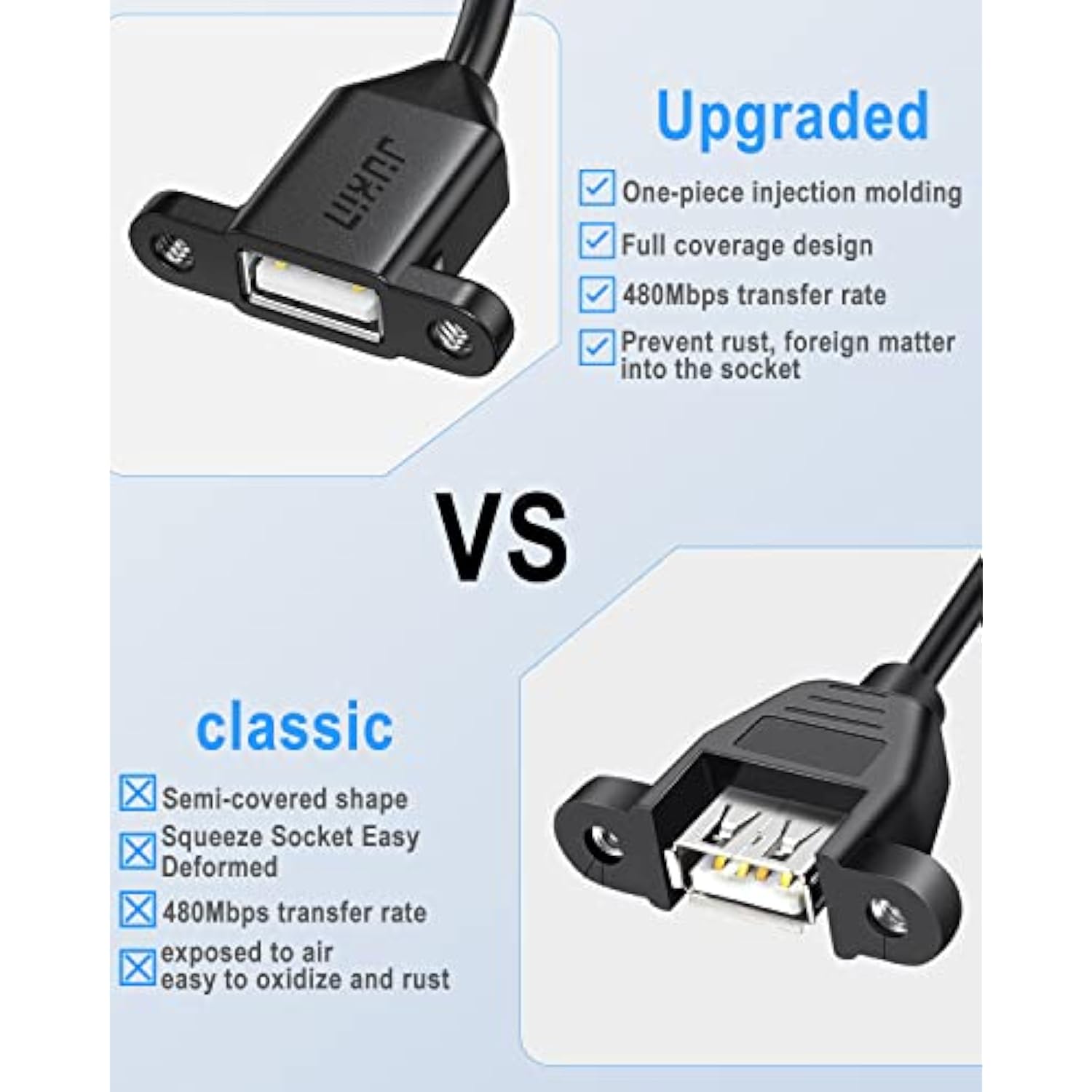 2Pack Usb2.0 Male To Female Extension Cable With Ears Can Be Fixed Various Cha