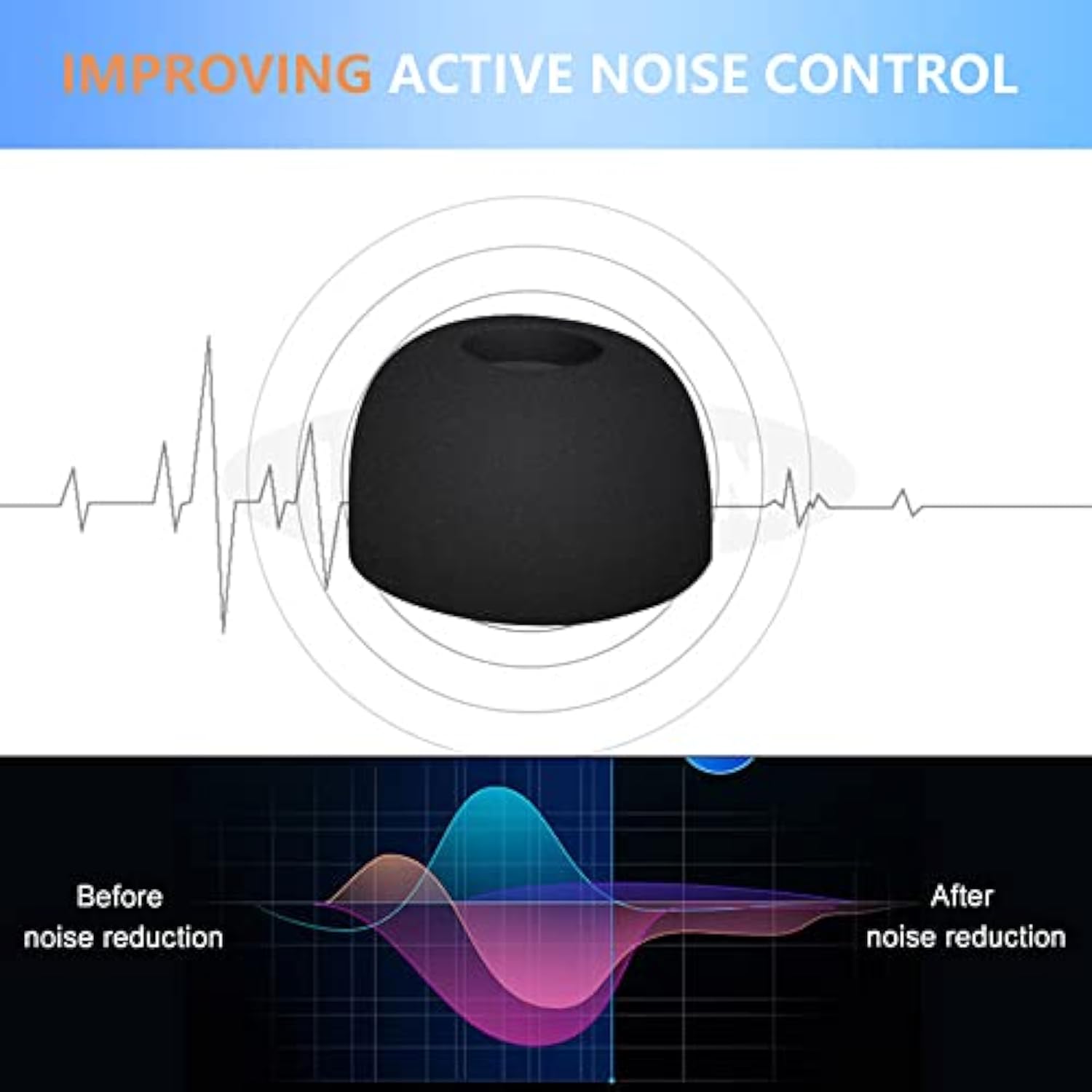 Memory Foam Ear Tips For Airpods Pro Generation 1 & 2, Replacement Airpod Pro Earbud Tip, Wireless Earbuds, Ultra-Comfort, Noise Reduction, Anti-Slip Eartips, Fit In The Charging Case (Medium)