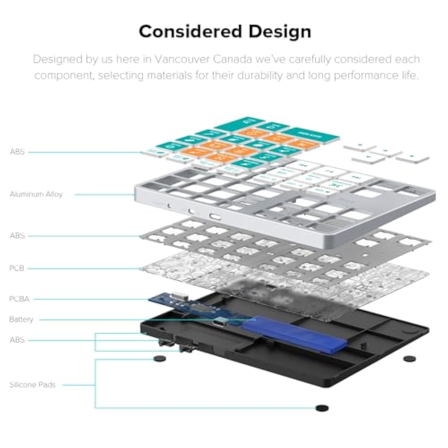 Proguide Wireless Keyboard For Procreate - Bluetooth Rechargeable Macro Pad Mi