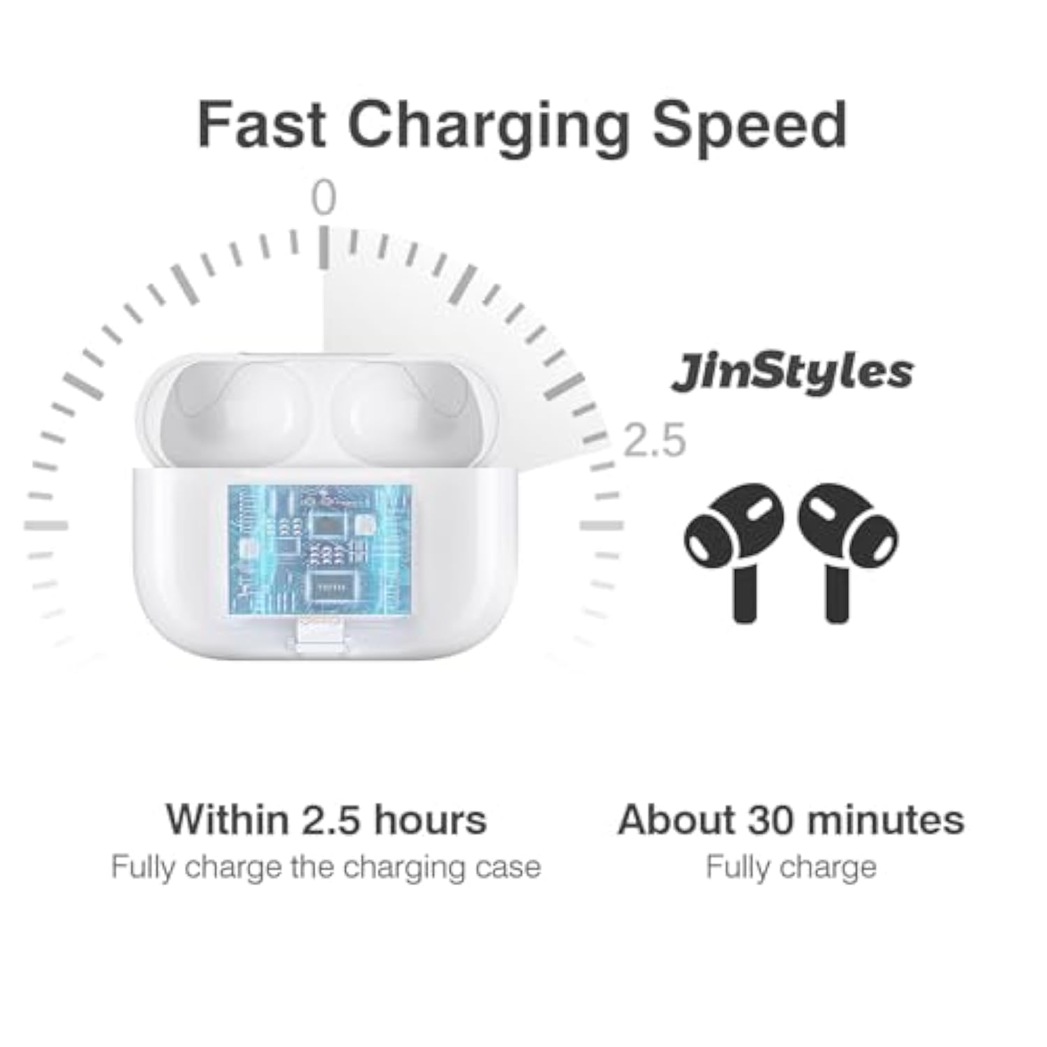 Charging Case Replacement For Airpods Pro 1St & 2Nd Generation - Wireless Charger Case With Bluetooth Pairing Sync Button (Earbuds Not Included) - White