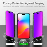 Compatible For Iphone 16 Pro Matted Privacy Screen Protector Tempered Glass 6.3 Inch, Matted Gradient Anti Spy Anti Blue Light Easy Installation, 2 Pack