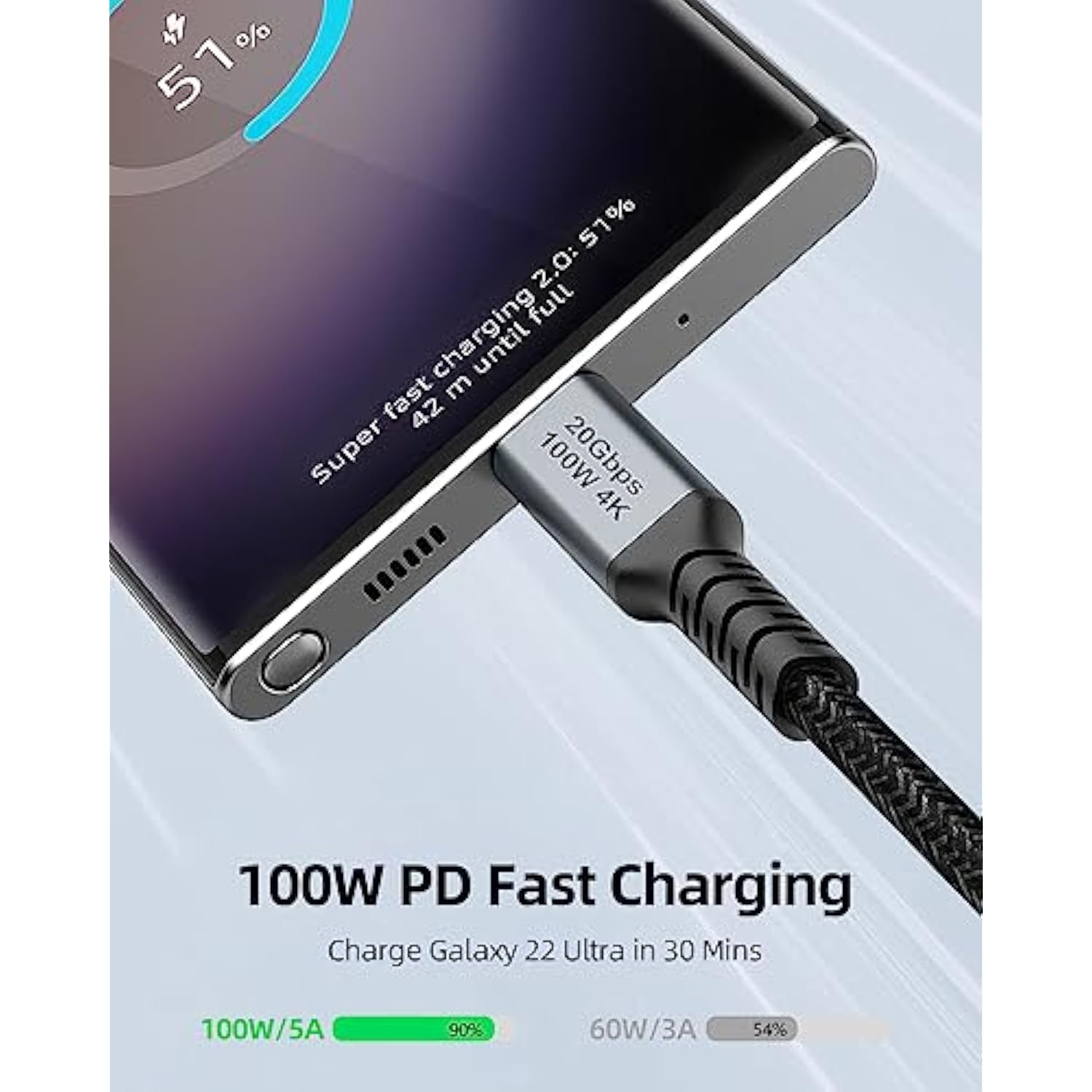 Usb 3.2 Gen 2X2 20Gbps Usb C To Usb C Cable Short 1.5Ft, Pd 100W(20V/5A) Fast