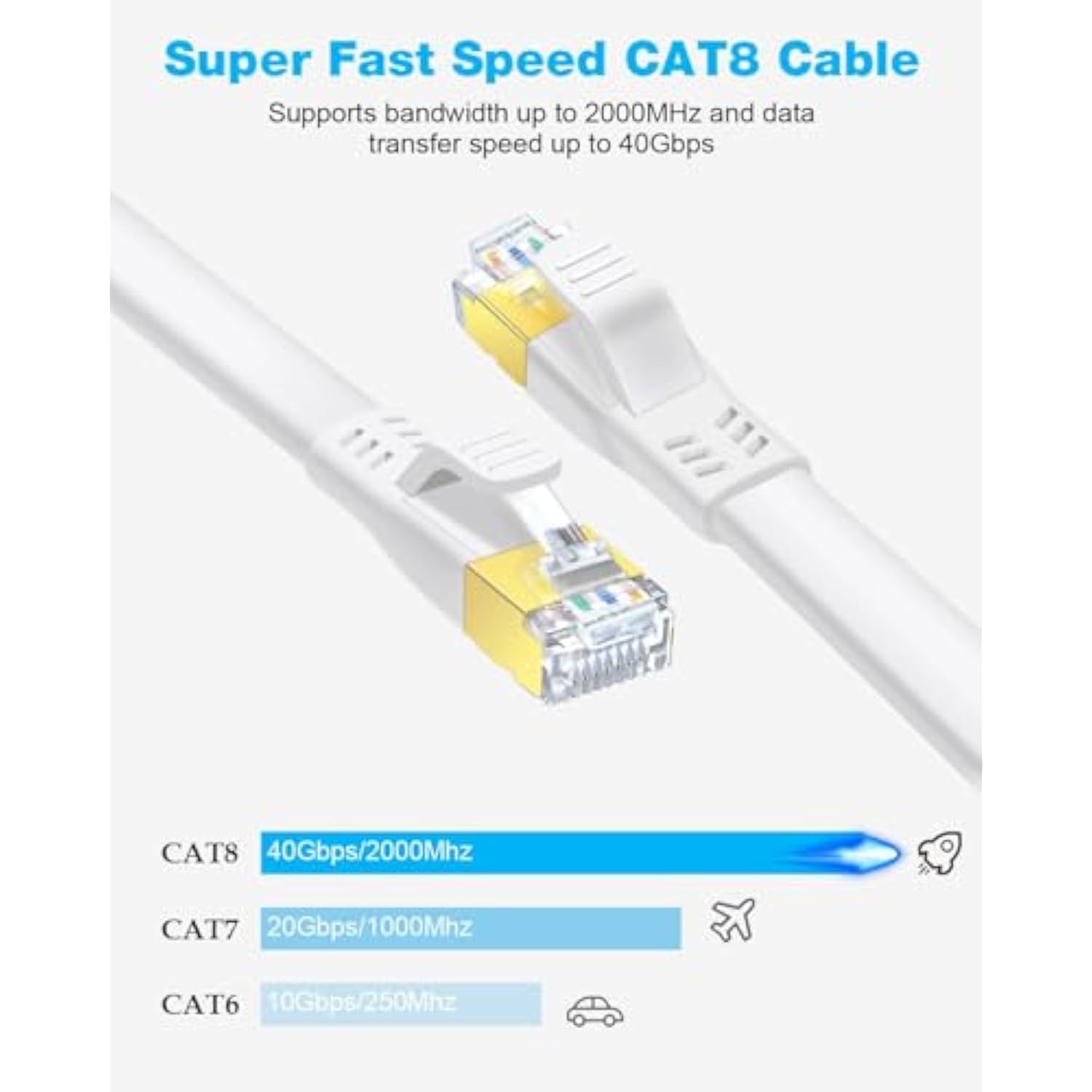 Cat 8 Ethernet Cable, 6Ft High Speed 40Gbps 2000Mhz 26Awg Shielded Flat Heavy