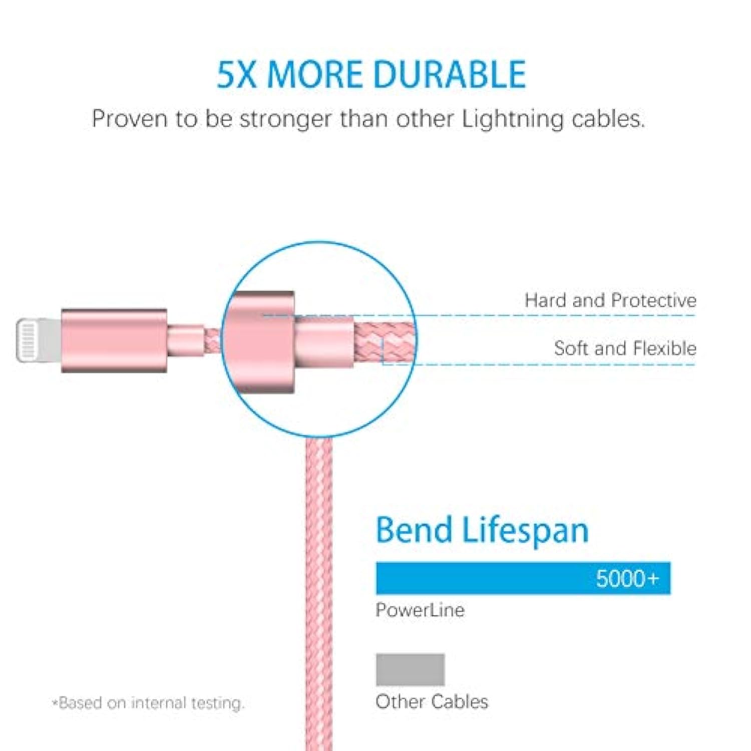 Apple Mfi Certified Usb C To Lightning Cable 4 Ft Charger/Sync For Iphone X/Xs/Xr/Xs Max / 8/8 Plus, (For Use With Type C Chargers) 4Ft (Rose)