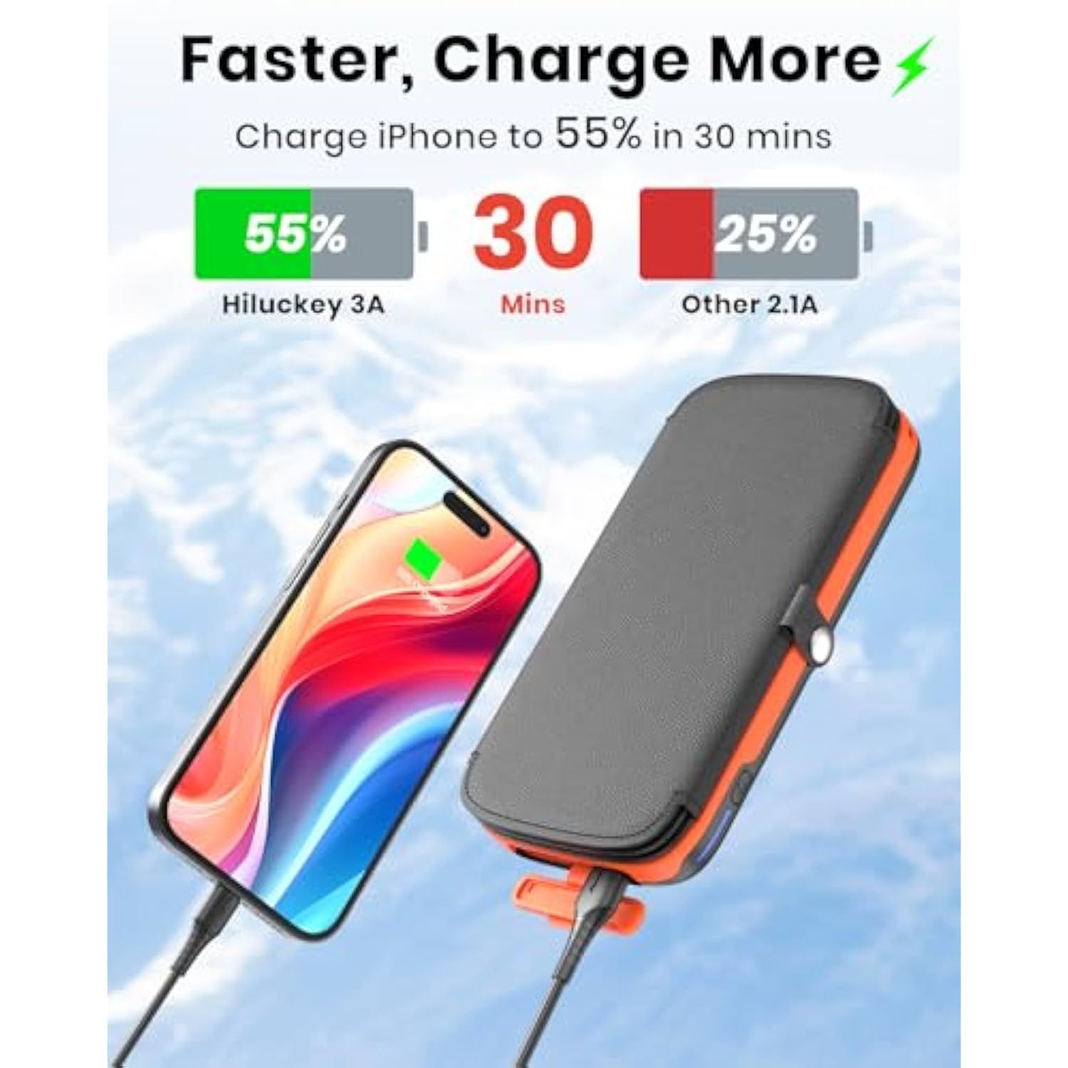 Solar Power Bank 10000Mah Built In 4 Panels 15W Fast Charging Solar Charger Outdoor Extenal Battery Pack For Iphone 15/15 Plus/15 Pro/15 Pro Max, Iphone 14/13 Series, Samsung Galaxy