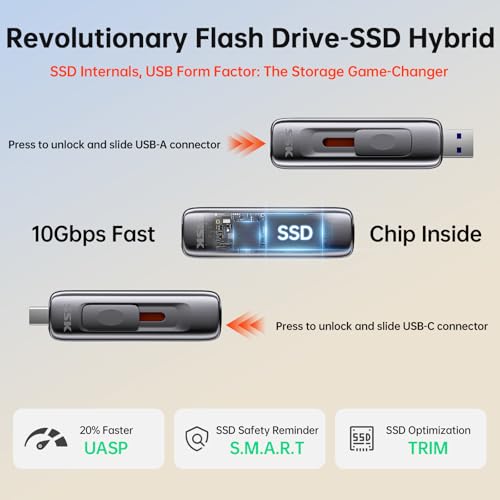1Tb Flash Drive Ssd External, Push-Pull Usb Drive Up To 1000Mb/S Dual Head, Thumb Drive-Usb Ssd Memory Stick For Iphone 15/16/17, Android, Tablet, Win& Mac Zinc Alloy