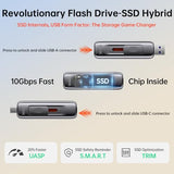 1Tb Flash Drive Ssd External, Push-Pull Usb Drive Up To 1000Mb/S Dual Head, Thumb Drive-Usb Ssd Memory Stick For Iphone 15/16/17, Android, Tablet, Win& Mac Zinc Alloy