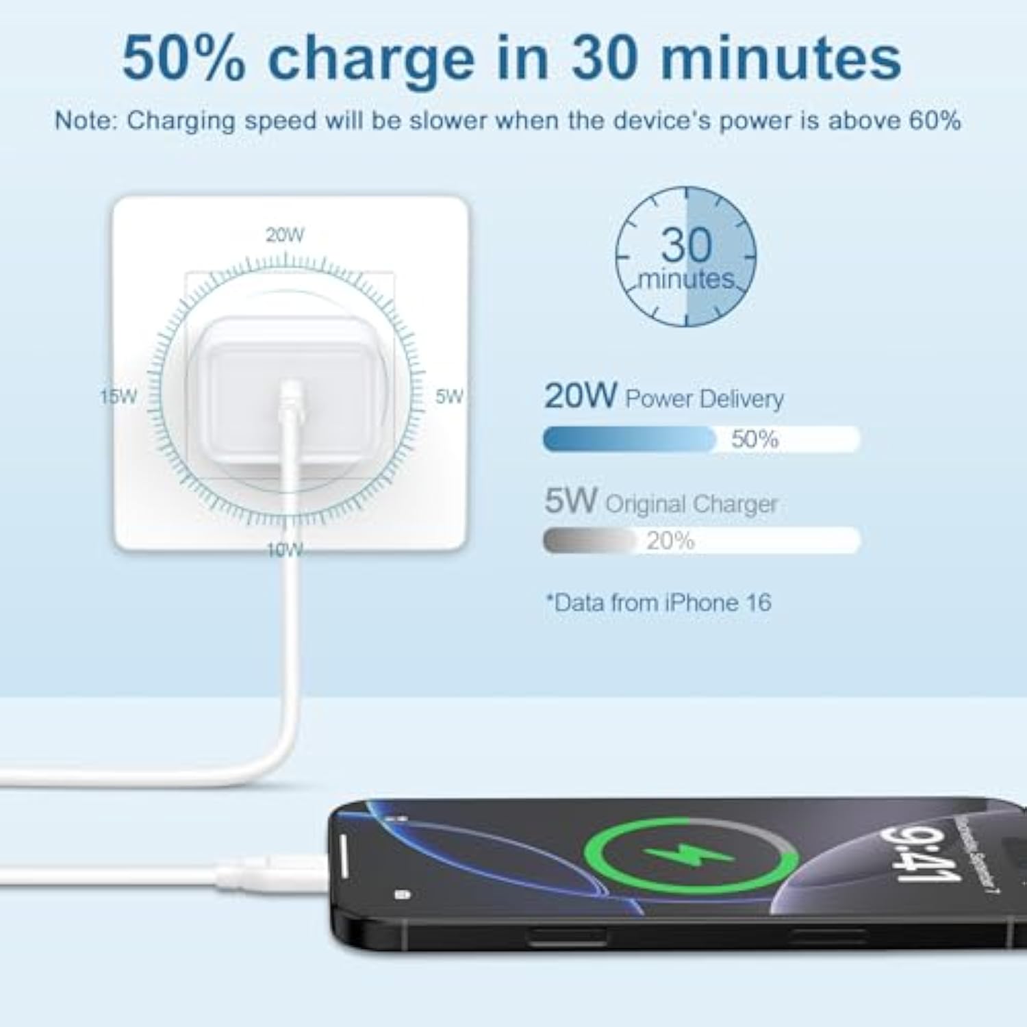 Usb C Fast Charger Block Type C Charging Block 2-Pack 20W For Samsung Galaxy S25 Ultra S25 Edge Plus S25 A17 A36 A16 5G A15 A35 A25 Z Fold Flip 7 6, C Port Android Charger Usbc Wall Plug Phone Charger