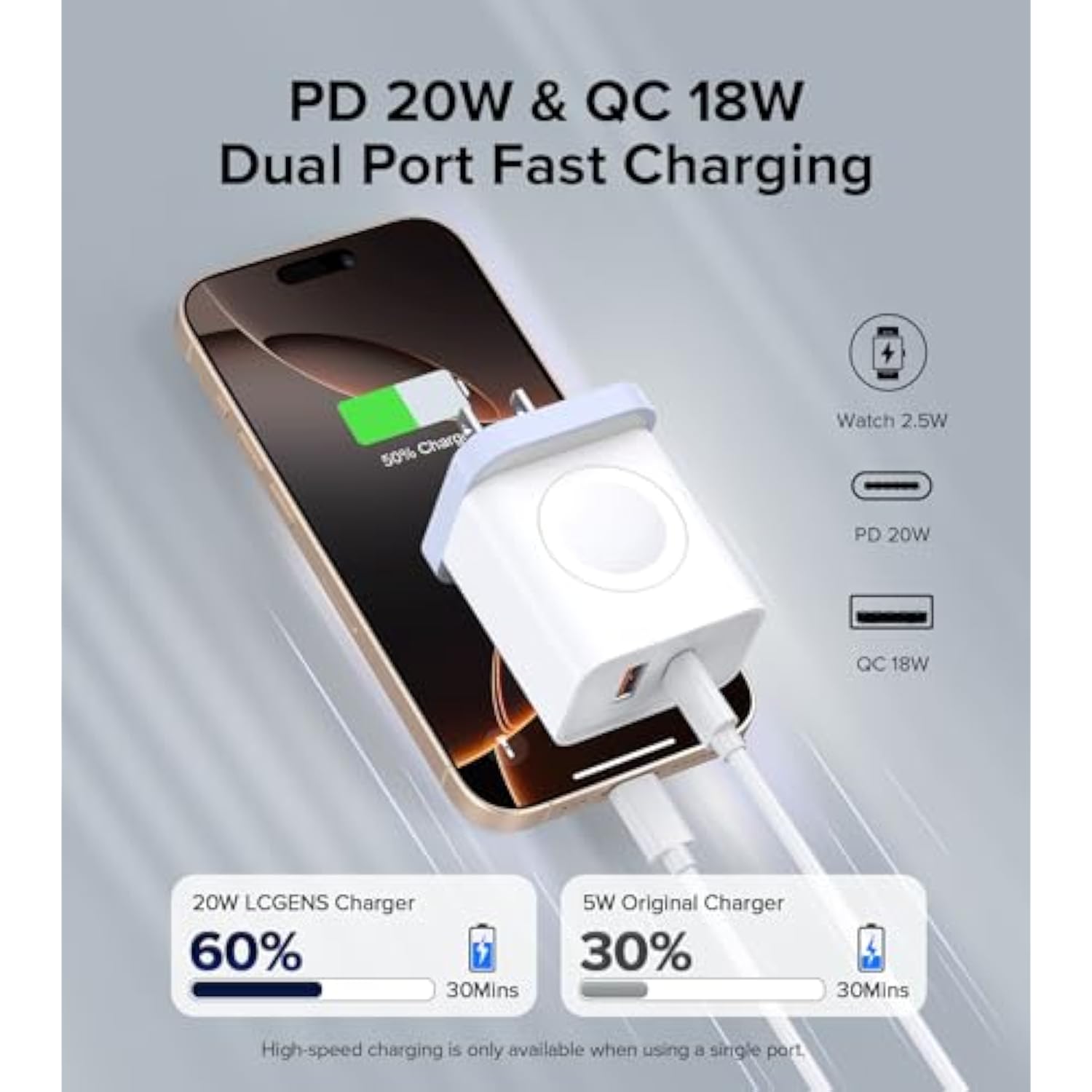 2025 Upgraded For Apple Watch Charger, 20W Dual Port Usb C Wall Charger Plug Fast Charging Block For Iphone, Travel Charger Compatible With Apple Watch Iphone Airpods Ipad