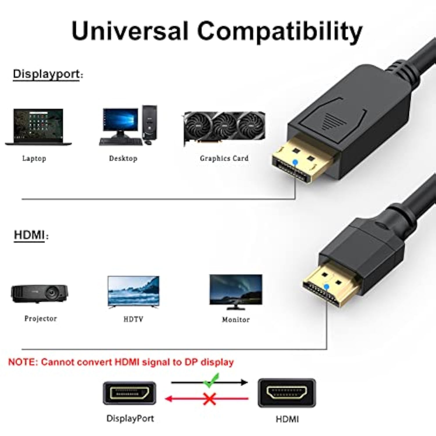 Displayport To Hdmi Cable 30Ft 4K, Display Port Dp To Hdmi Cable Adapter Male
