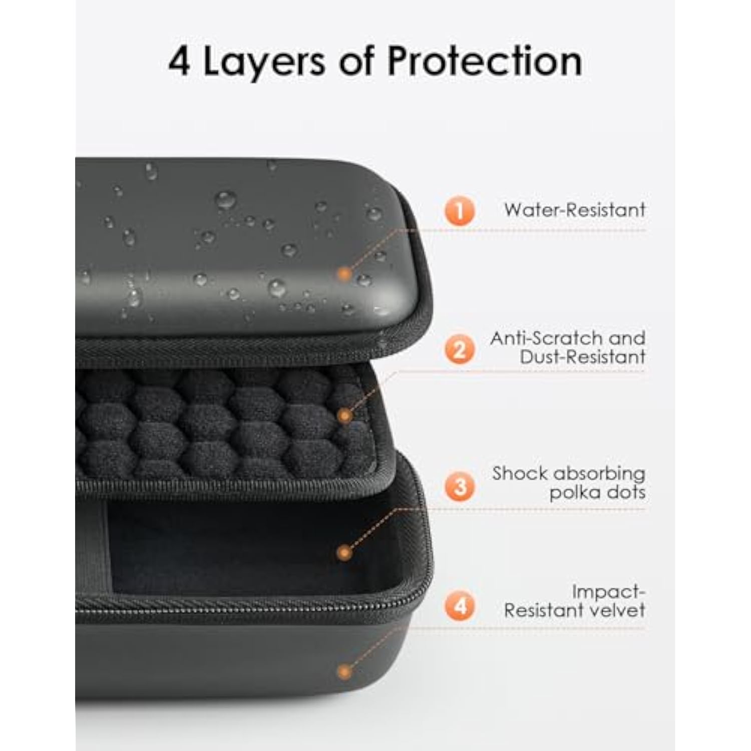 Hard Case For Anker Laptop Power Bank, For 737/25,000Mah/24000Mah Portable Charger, Eva Travel Storage Protective Bag Water-Resistant Pu And Safe Polka Dot Protection