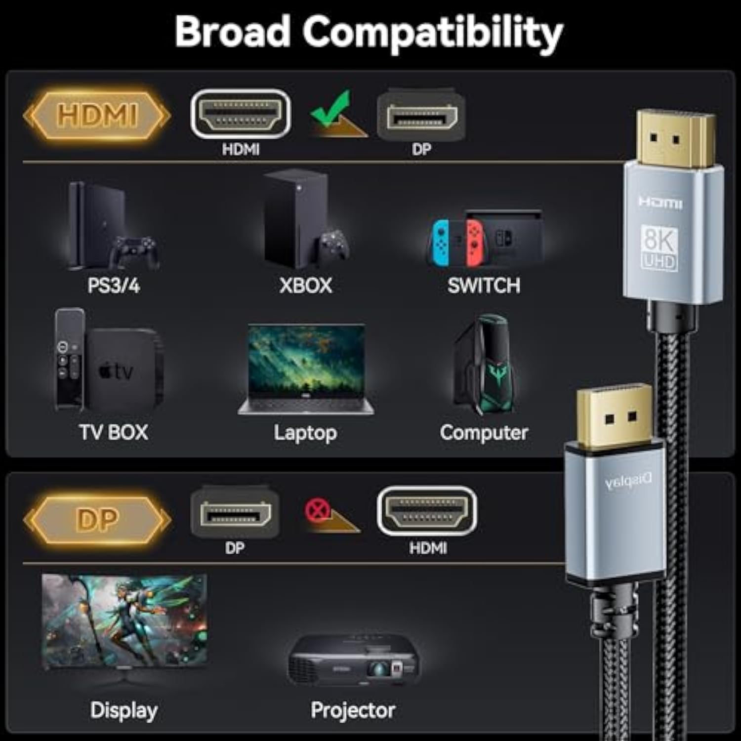Hdmi 2.0 To Displayport Cable For Xbox Series X, Ps5, Ps4 Pro, 4K 60Hz Active