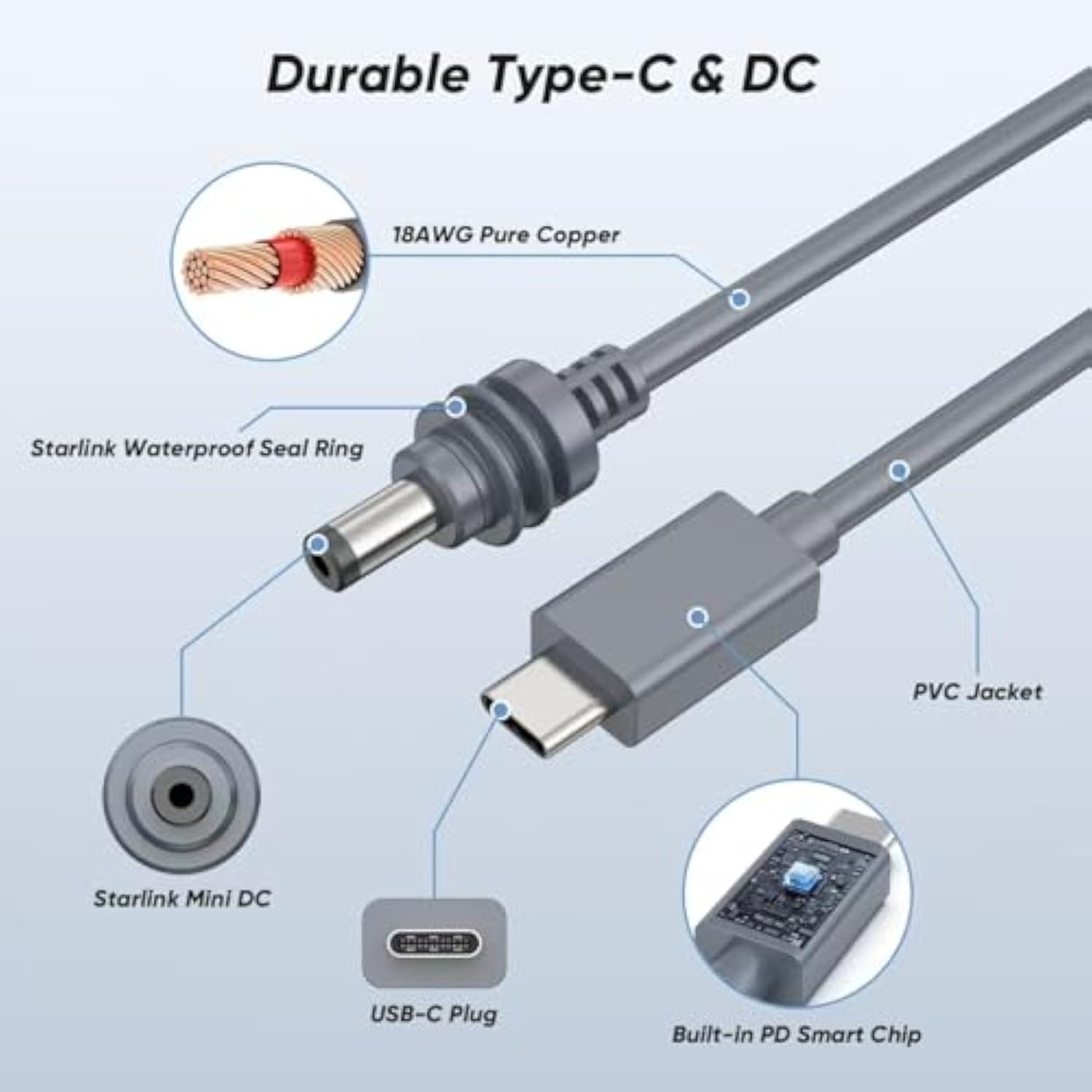 Starlink Mini Cable, Usb-C To Dc Power Cable 10Ft/3M, Works With 100W Usb-C Pd Power Bank/Charger/Power Station, Weather-Sealed Connector, Plug & Play For Starlink Mini Portable Internet