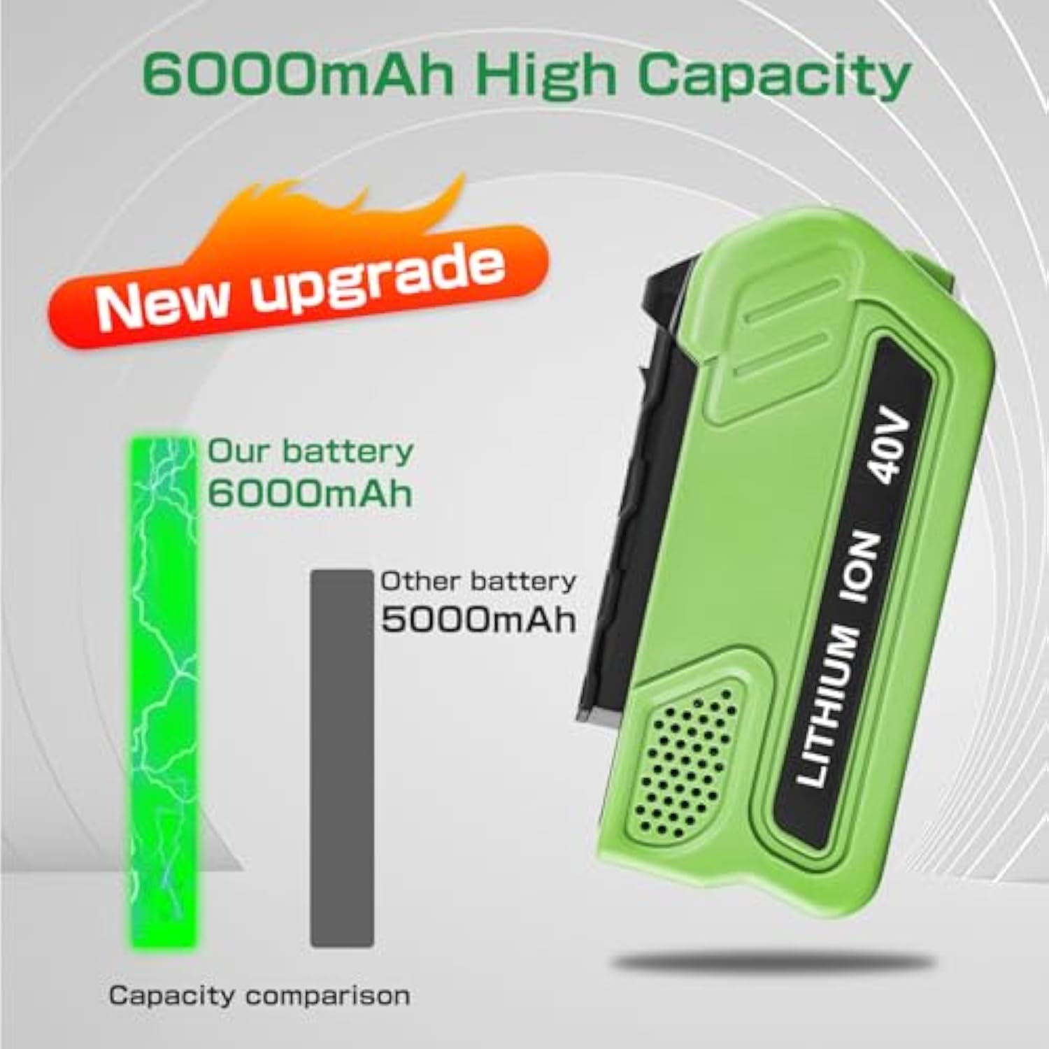 40 Volt 6.0Ahlithium Ion 29462 29472 Replacement Battery And 29482 Charger Compatible With Greenworks 40V Battery 29462 29472 G-Max Power Tools 29252 20202 22262 25312 25322 20642 22272 27062 (Green)