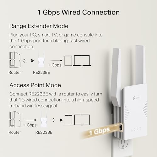 Be3200 Wi-Fi 7 Range Extender Re223Be W/Ethernet Port | 3.2 Gbps Dual-Band Wireless Repeater | Internet Signal Booster For Home | Up To 2400 Sq.Ft, 64 Devices | Mlo, Easymesh | No 6 Ghz Band