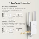 Be3200 Wi-Fi 7 Range Extender Re223Be W/Ethernet Port | 3.2 Gbps Dual-Band Wireless Repeater | Internet Signal Booster For Home | Up To 2400 Sq.Ft, 64 Devices | Mlo, Easymesh | No 6 Ghz Band