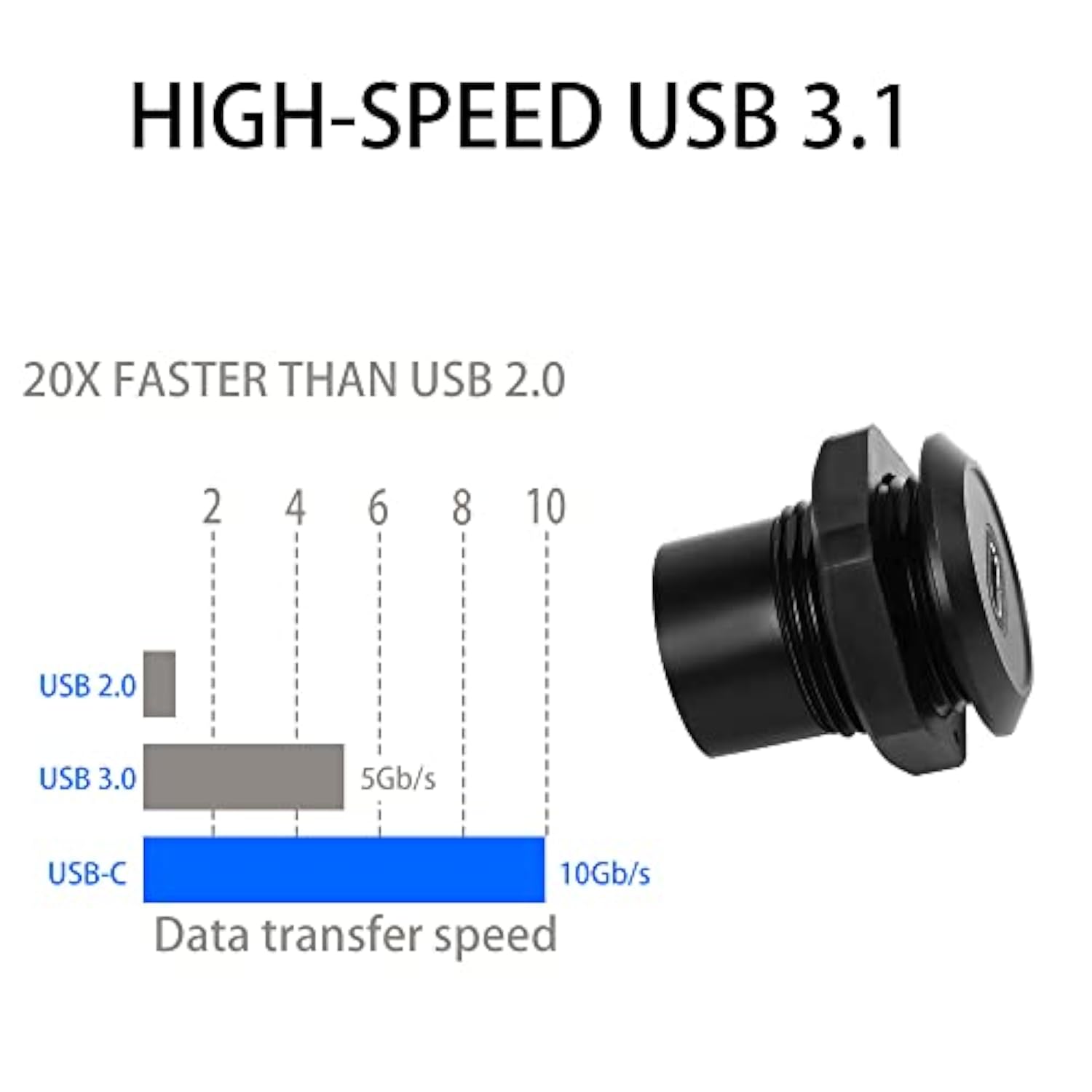 Usb C Panel Threaded Fixed Mount Coupler Converter Adapter Usb 3.1 Type C Fema