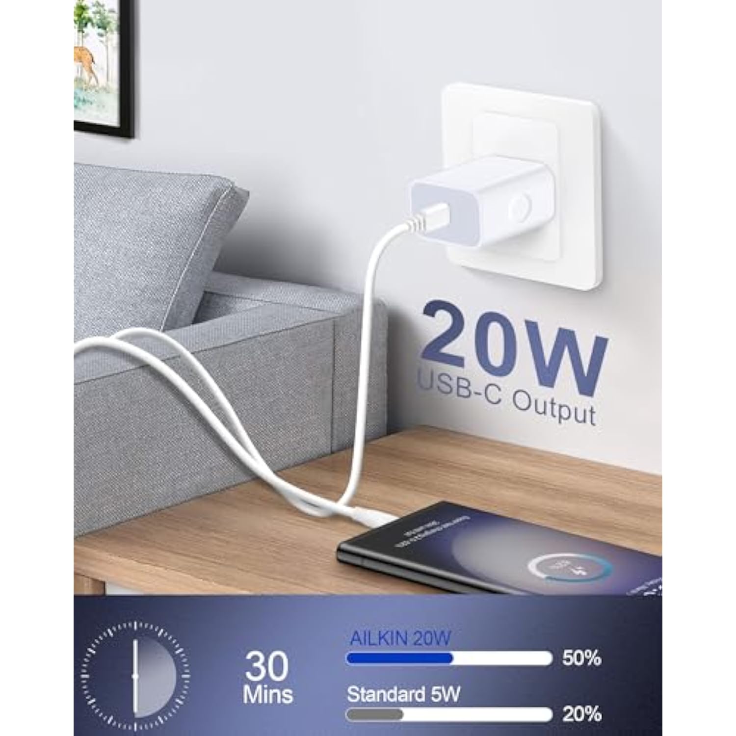 Iphone 16E 17 Charger Block Usb C, 20W Usb-C Power Adapter With Pd 3.0 Type C Charging Block Usbc Wall Plug Cube Compatible For Iphone 17/16E/16 Plus/16Pro Max/15/14/13/12, Ipad Pro, Samsung, Google