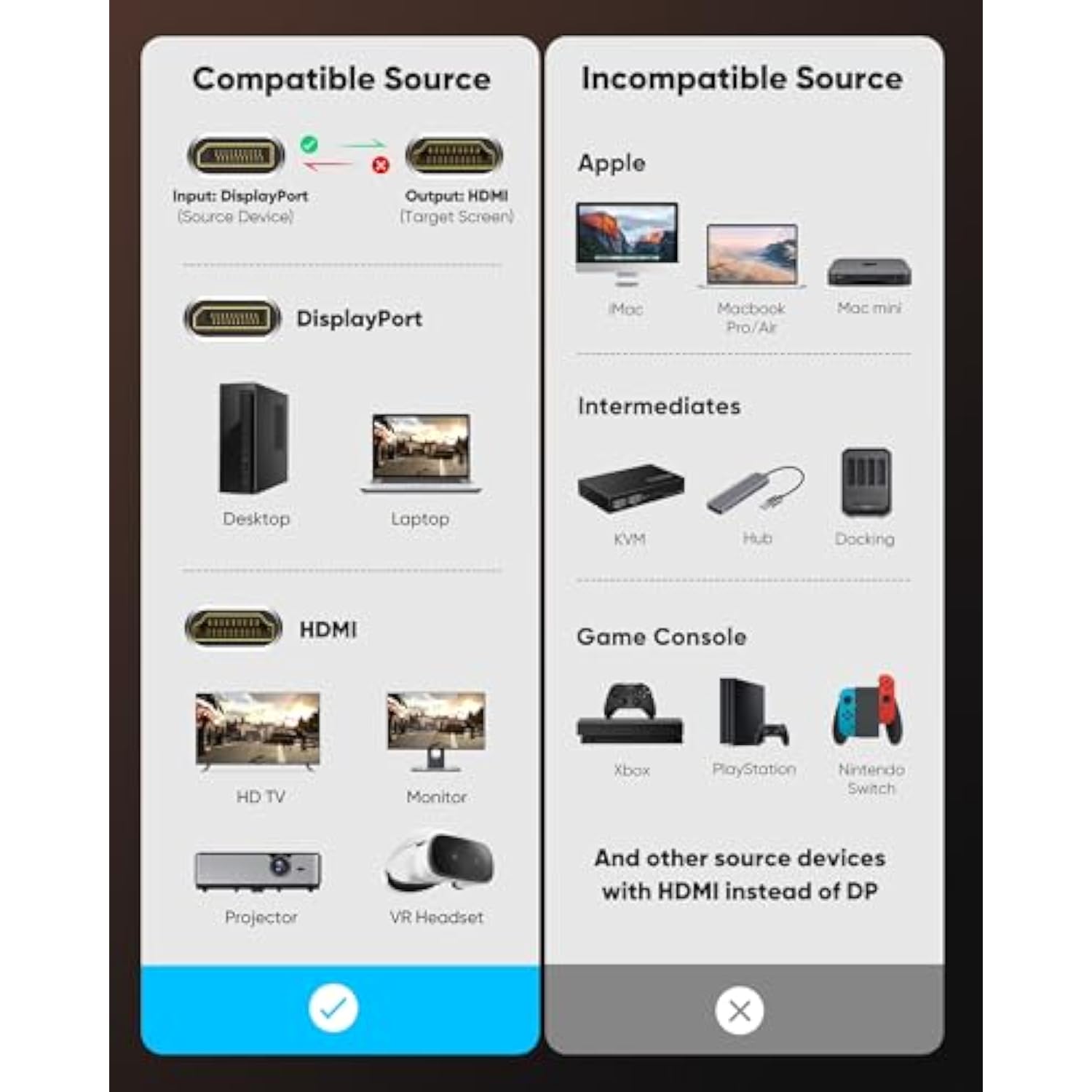 Displayport To Hdmi Cable 10Ft, 4K Dp (Display Port) To Hdmi Cable Male Adapte