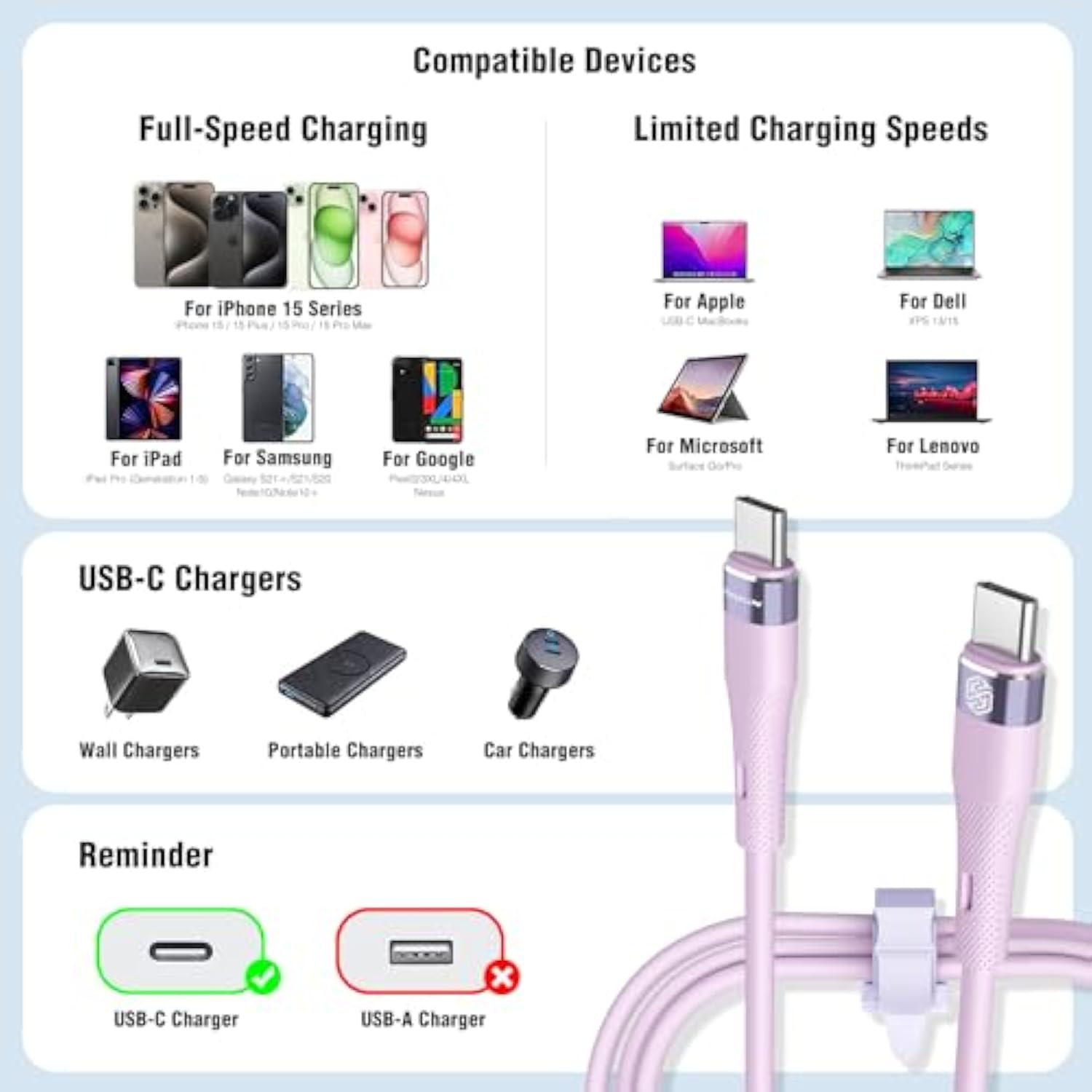 Usb C To Usb C Cable, [Liquid Silicone, 4Ft], 60W Type C Fast Charging Cable F