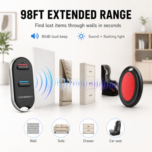 Key Finder Tv Remote Control Finder, No Smartphone Needed Easy To Use Suitable For The Elderly 80Db Rf Locator Device,Key Finders Make Noise Keychain Tracker/Wallet Finder