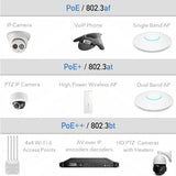 Industrial Gigabit Poe++ Injector, Ieee 802.3Bt/At/Af Compliant, Poe (15.4W), Poe+ (30W), Or Poe++(90W), Battery-Powered Dc Poe Injector, 36V-48V-56V Dc Input, Din Rail Mount