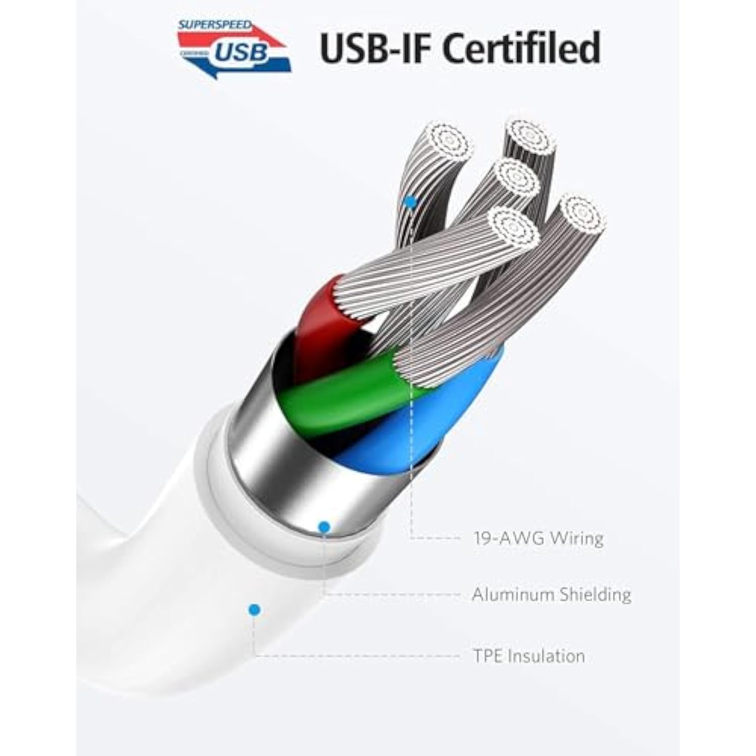 10Ft Ipad Charger Cord, 20W Usb C Fast Charger With Long Charging Cable For Ipad Pro 13/12.9/11 Inch, Ipad 10Th Generation, Ipad A16 11Th Generation, Ipad Air 13/11 Inch/5Th/4Th, Ipad Mini 6/7Th