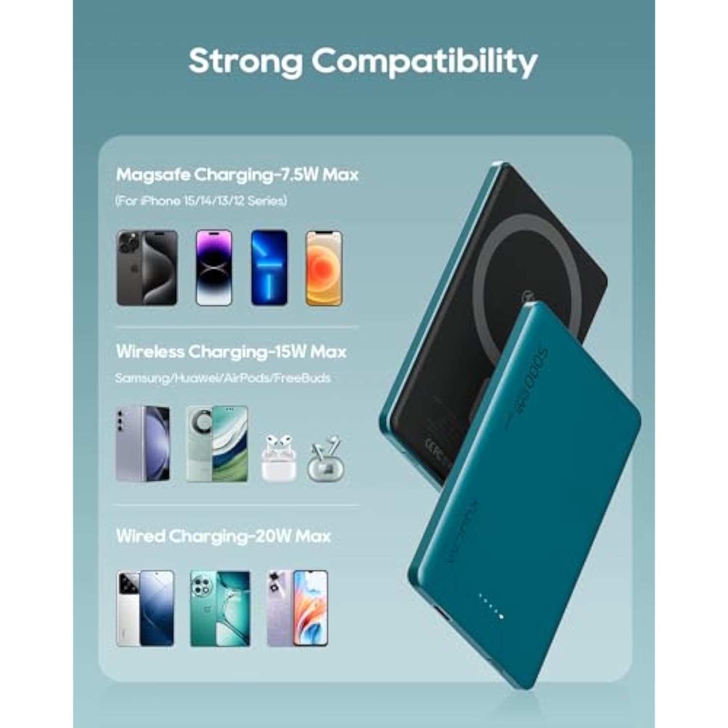 Magsafe Battery Pack 5,000 Mah, 0.3 In Slim Apple Magnetic Portable Charger, Mini Thin Wireless Power Bank With Pd 20 W Two Way Usb-C Charging Compatible With Iphone 15/14/ 13/12 Serie,Green