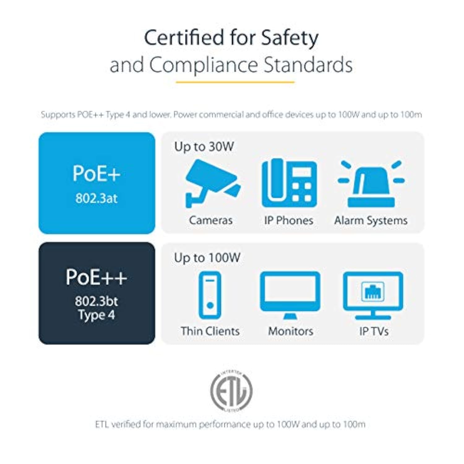 50Ft Cat6 Ethernet Cable - Black Cat 6 Gigabit Ethernet Wire -650Mhz 100W Poe+