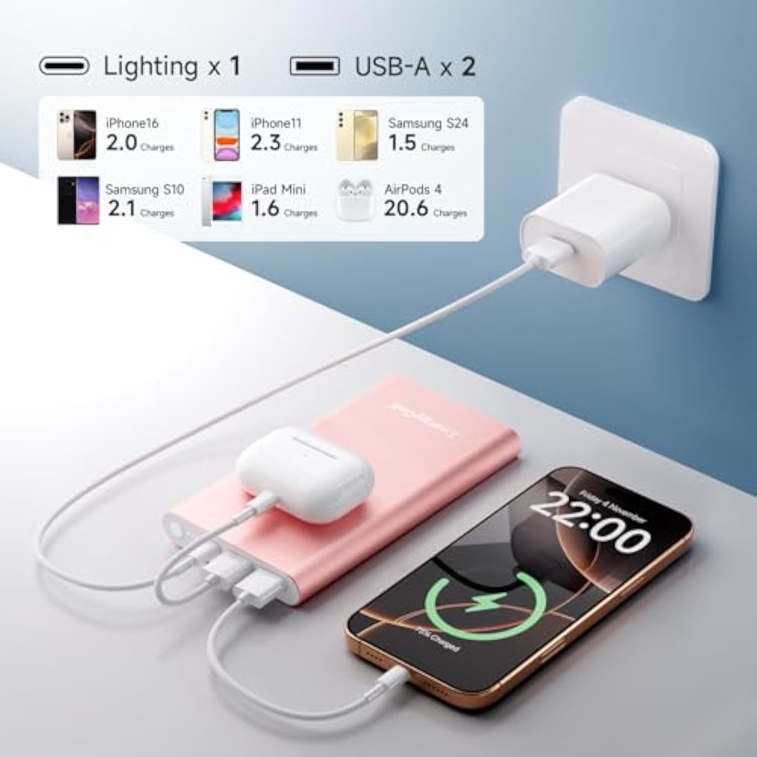Pilot 4Gs Portable Charger 12000Mah Fast Charging Power Bank Dual 3A High-Speed Output Battery Pack Compatible With Iphone 16 15 14 13 12 11 And More(Comes With A Lightning Cable(Rose Gold)