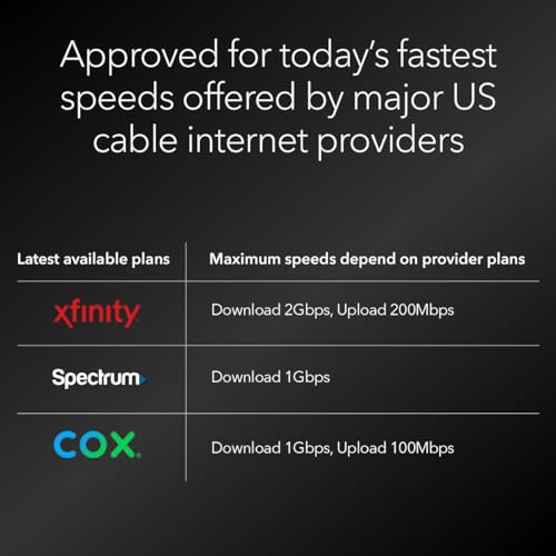 Nighthawk Docsis 3.1 Mid/High-Split Cable Modem (Cm3000) Approved For TodayS Fastest Speeds - Works With All Providers Incl. Xfinity, Spectrum, Cox - For Plans Up To 2.5Gbps
