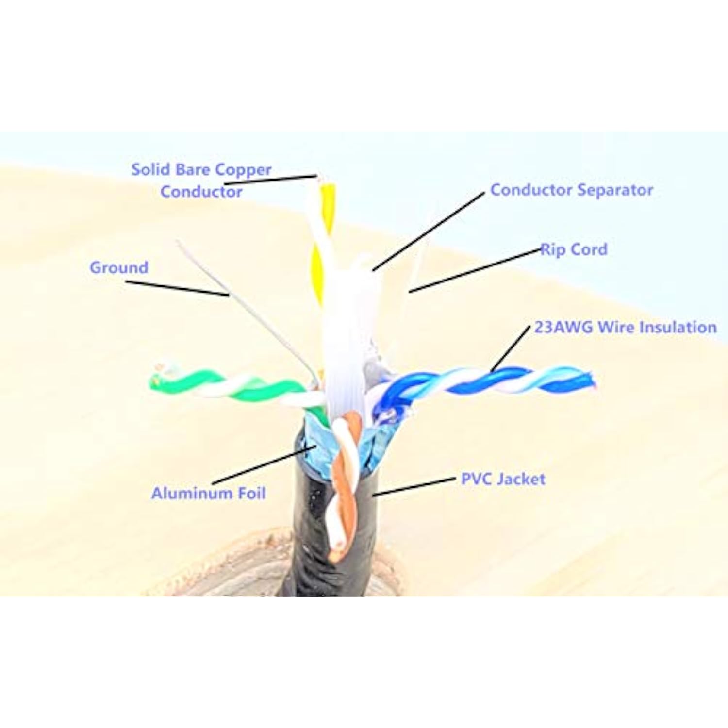 MICRO CONNECTORS 250 Feet Cat6 Solid (STP) Outdoor Bulk Ethernet 23AWG Cable (