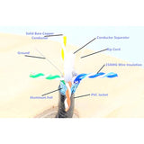 MICRO CONNECTORS 250 Feet Cat6 Solid (STP) Outdoor Bulk Ethernet 23AWG Cable (