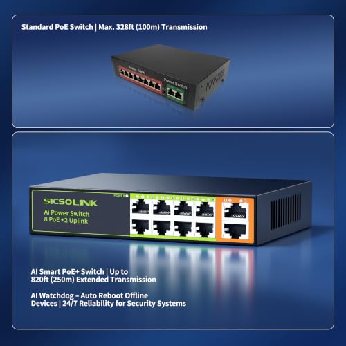 8 Ports Poe+ Ethernet Switch 2 Uplink 802.3Af/At 120W Total Power 100Mbps Network Hub 20 Gbps Switch Capacity Unmanaged Poe Switch Suitable For Ip Cameras Home & Office.