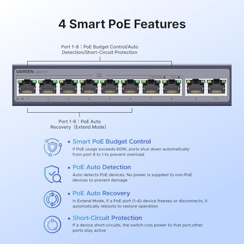Ethernet Switch, 10-Port Poe Switch, 8 Poe+@60W + 2 Gigabit Uplink, Plug & Play, Standard/Port Isolation(Vlan)/Extend Mode, Poe Auto Recovery, Metal Unmanaged Network Hub For Security Camera