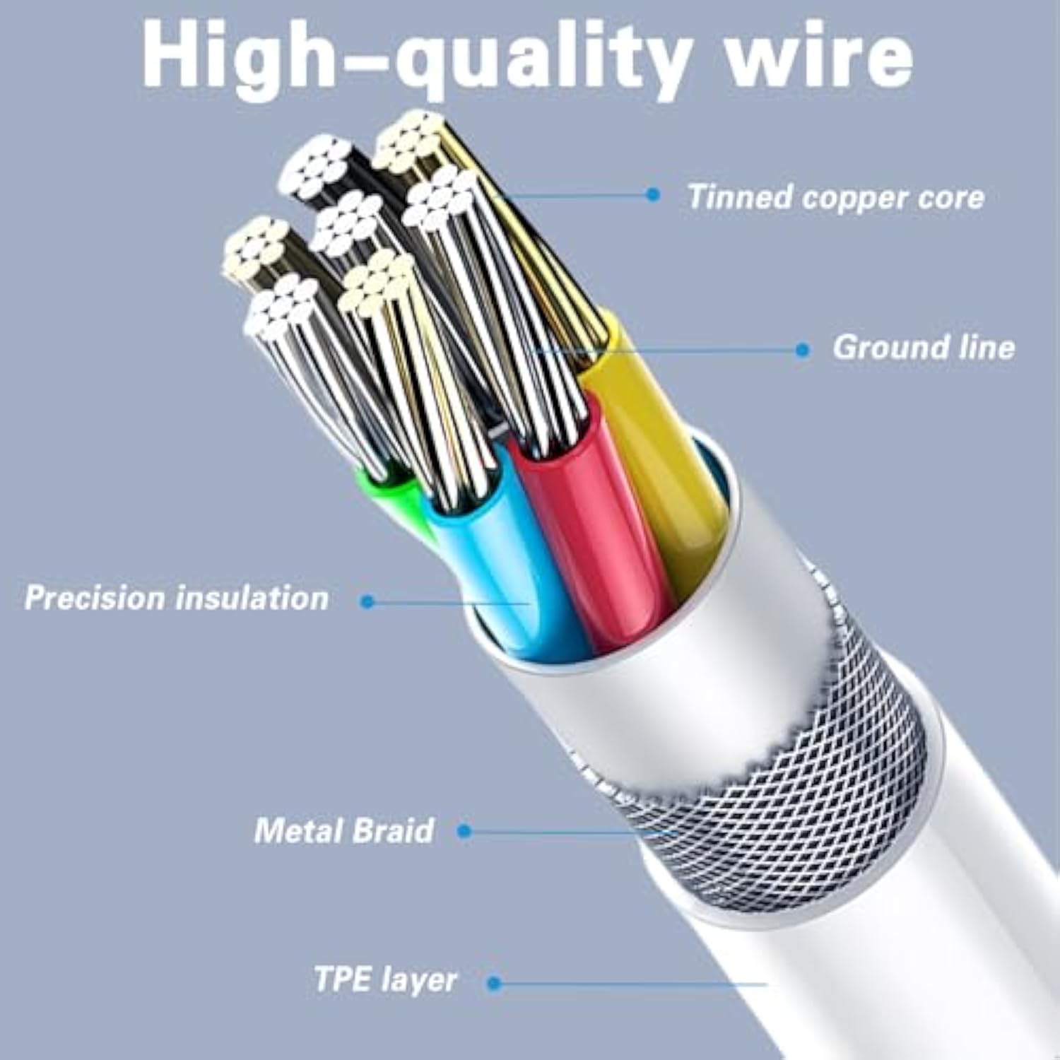 [5-Pack] Usb C To C 60W Fast Charging Cable, 480 Mbps Data Transfer?5 * 6.6Ft?, Pd 3.0 Compatible With Iphone 15/16 Plus Pro Pro Max, Macbook Pro/Air, Ipad Pro/Air/Mini And More?White?