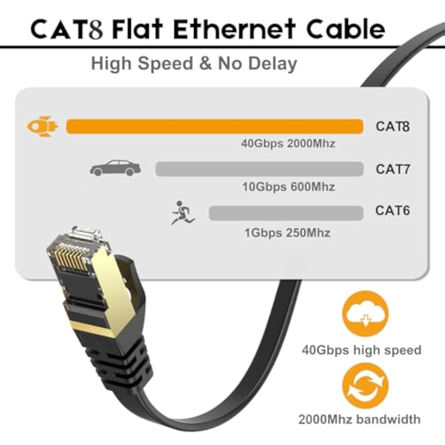 Cat 7 Ethernet Cable 100 Ft High Speed, Shielded Flat Internet Cable With Clip
