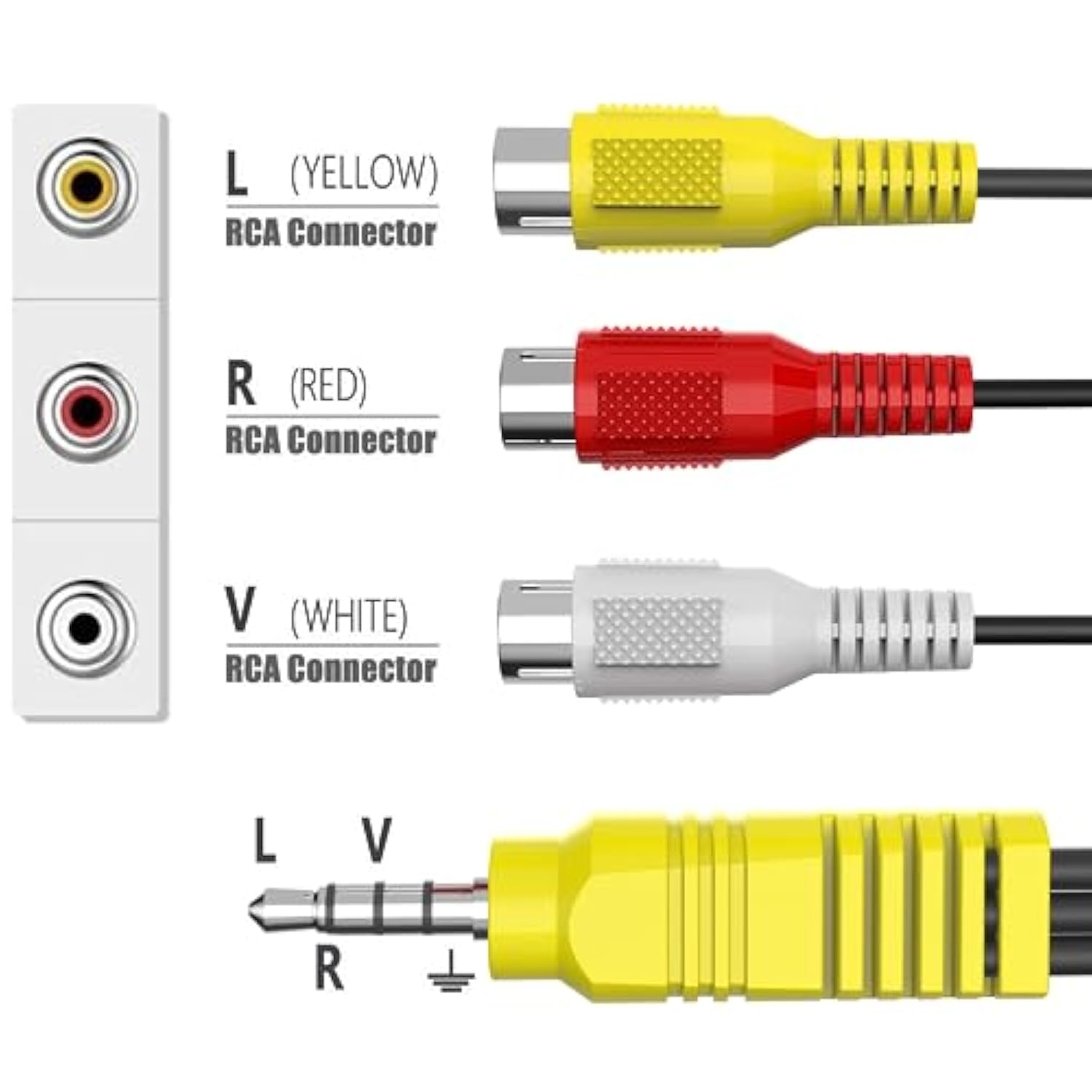 Av Adapter, Video Av Component Adapter Cable Replacement For Tcl Tv, 3 Rca To
