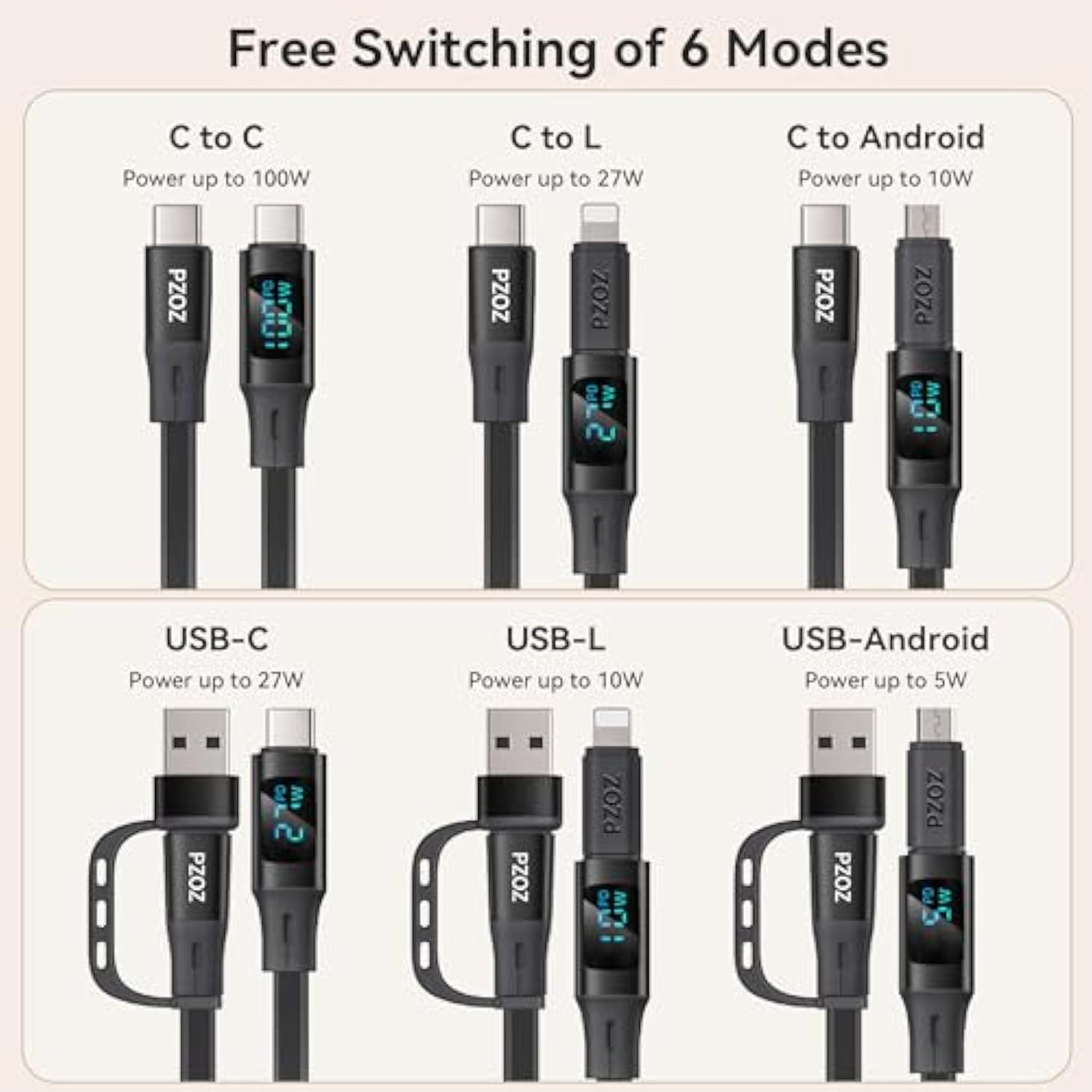 100W Retractable Multi In 1 Charging Cable With Led Display, Usb C & Usb A To Usb C/Lightning/Micro For Iphone 16 15 14 13 12 Ipad Mac Samsung For Desk Desktop Management Organizer