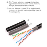 Cat6 Outdoor Bulk Ethernet Cable 200Ft, Double Jackets(Pvc+Lldpe), Direct Buri