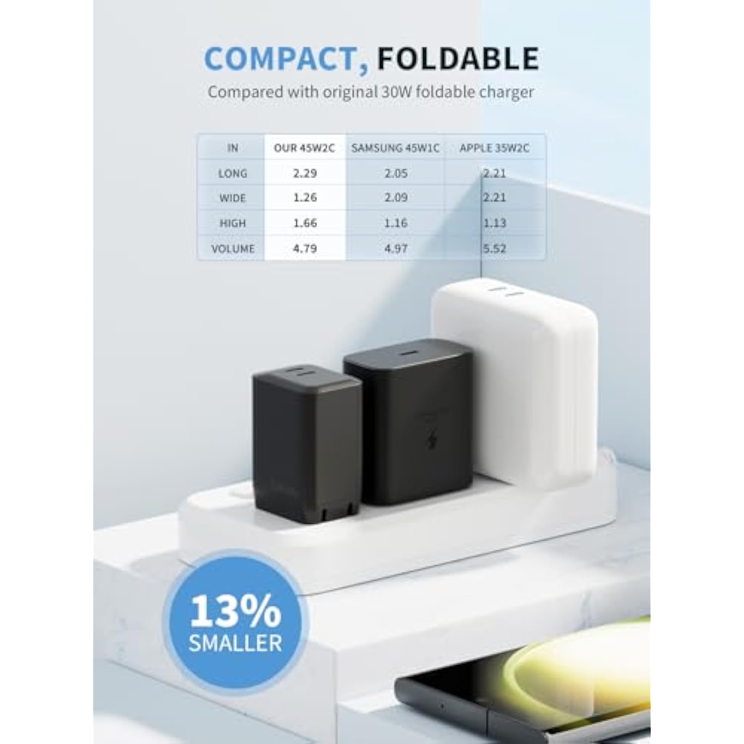 45W Charger Foldable Compact Gan Pps Super Fast Dual Usb C Wall Charger Block - For Samsung Galaxy S23/S22/S21/S20 Series,Compatible With Samsung & Other Usb-C Devices