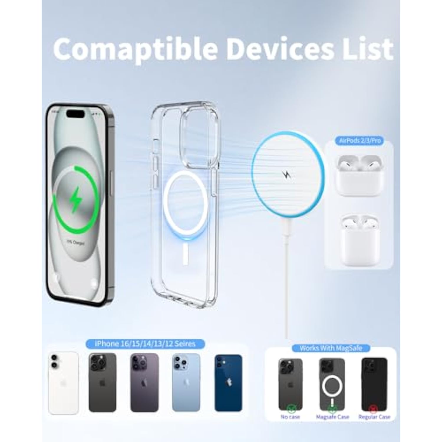 Magnetic Wireless Charger For Iphone 16 15 14 13 12 Series/Airpods 3/2/Pro 2/Pro - With 20W Power Adapter, 15W Wireless Mag-Safe Charging Pad And 6 Ft Usb-C To C Cable