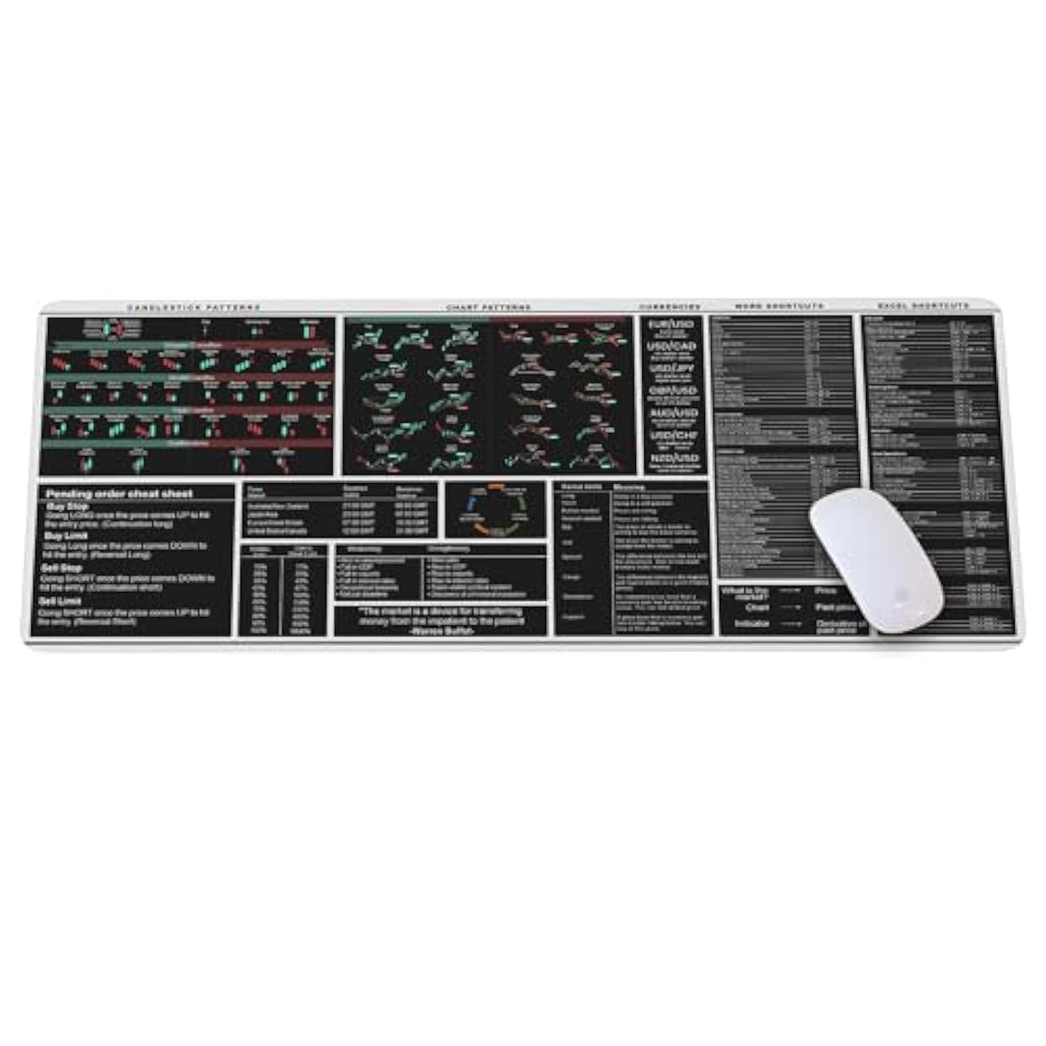 Chart Patterns Mouse Pad White Stock Market Candlestick Patterns, Stock Market Day Trader Mouse Mat,Crypto Gift,Investor Gift, Large Gaming Pad For Mouse And Keyboard Desk Mat Kmh