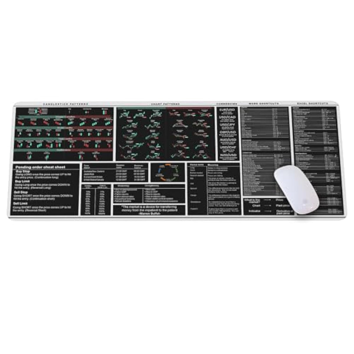 Chart Patterns Mouse Pad White Stock Market Candlestick Patterns, Stock Market Day Trader Mouse Mat,Crypto Gift,Investor Gift, Large Gaming Pad For Mouse And Keyboard Desk Mat Kmh