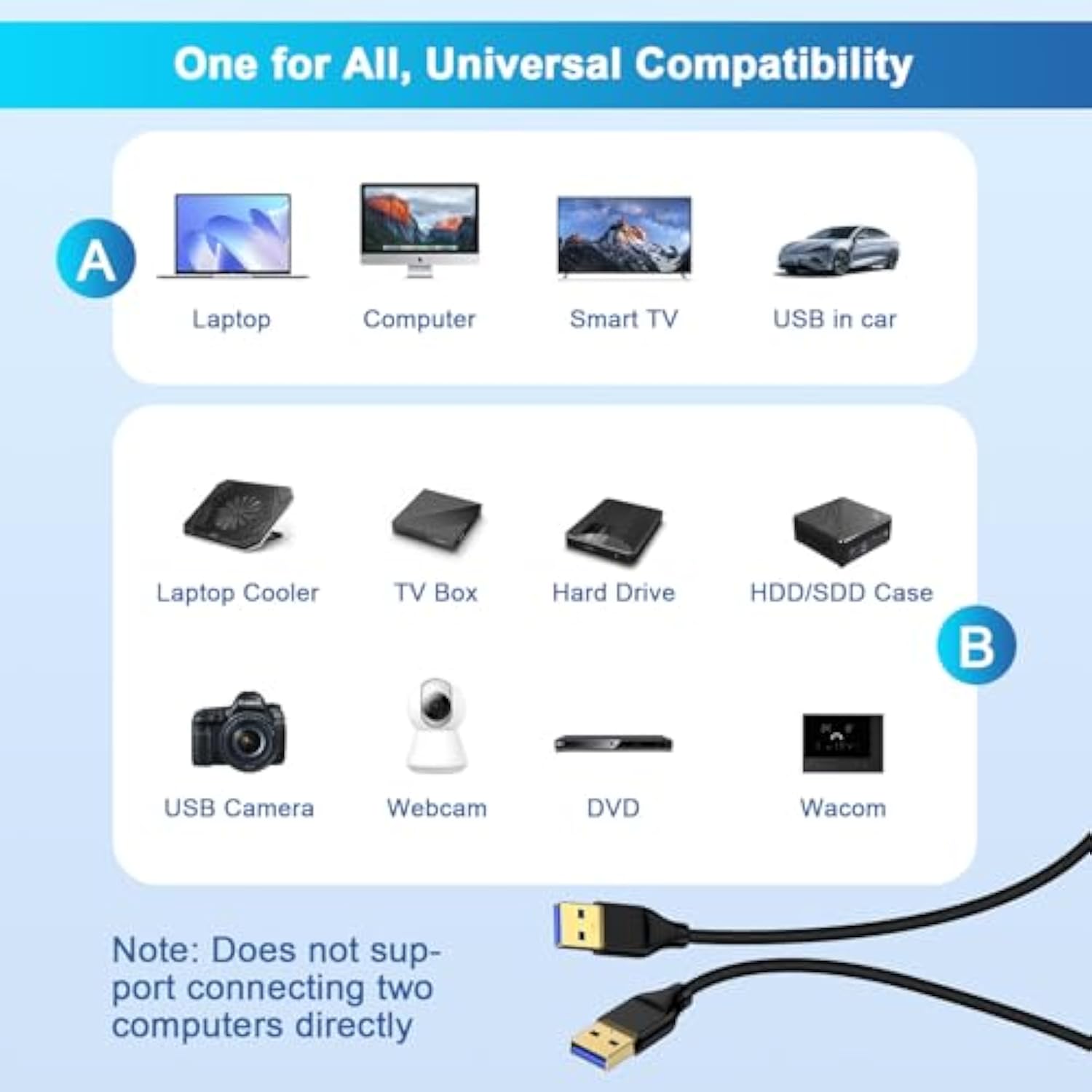 Usb To Usb Cable 6Ft, Usb A To Usb A Cord Male To Male Usb Cable Usb A 3.0 A To A Male Cable Double Sided Usb A Data Transfer Cord For Computer Pc Laptop Cooler Tv Hub Hard Drive Enclosure Dvd Player