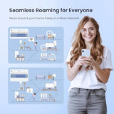 Nova Mesh Wifi System Mw6 - Covers Up To 4-6 Bedroom Houses- Ac1200 Whole Home Wifi Mesh System - Gigabit Dual-Band Mesh Network - Replaces Wireless Router And Wifi Extender - 3-Pack