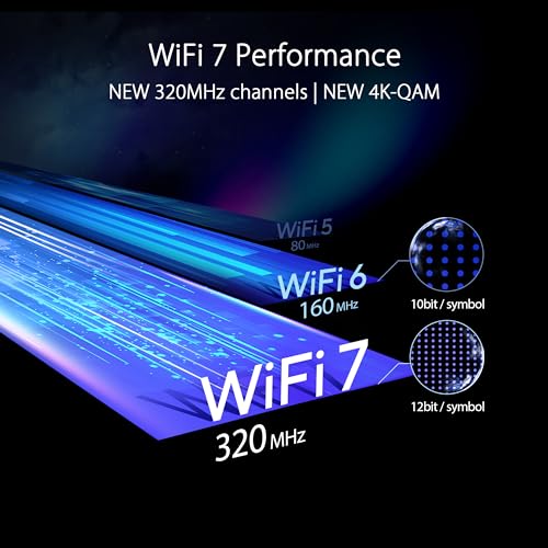 Rt-Be96U Be19000 802.11Be Tri-Band Performance Wifi 7 Extendable Router With 6Ghz Support, Dual 10G Port, 320Mhz, Internet Security, Mlo, Multi-Ru Puncturing, Aimesh Support