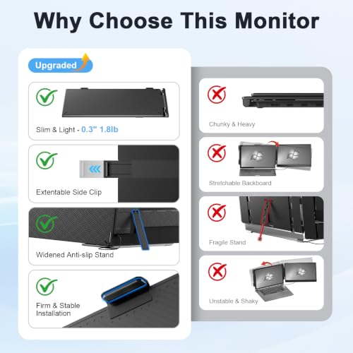 Laptop Screen Extender - 14 Ultra Thin And Light Travel Monitor For Laptop Fhd 1080P Portable Second Monitor Ips Screen Display Plug & Play For Mac Windows Android Ios