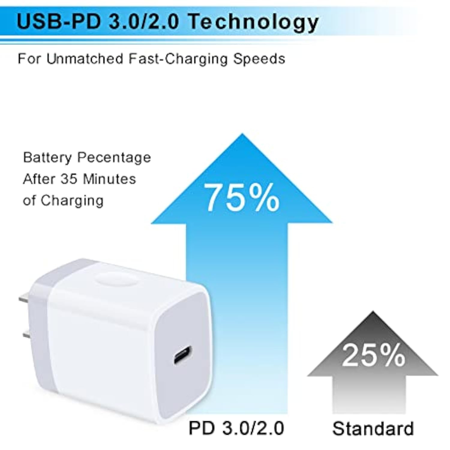 20W Samsung S25 Type C Wall Charger Fast Charging Block For Galaxy A56 A16 A36 S25 Ultra S24 A15 A55 A14, Pd 3.0 Wall Charger Usb C Box Adapter For Iphone 16E 16 15 Pro Max Pixel 9 Pro Xl 8A 8 7 6 Pro